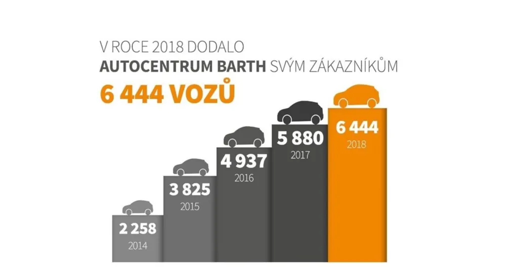 dodane-vozy-2018-v2.jpg