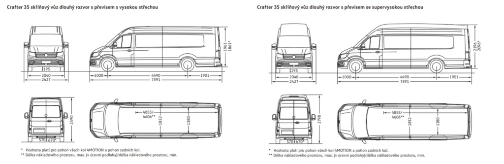 crafter-skrin-previs-rozmery